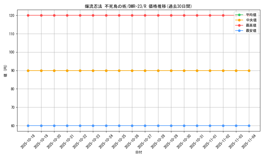 card_61774_series_65456_rarity_101829_graph
