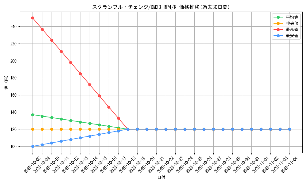 card_61775_series_65400_rarity_101829_graph