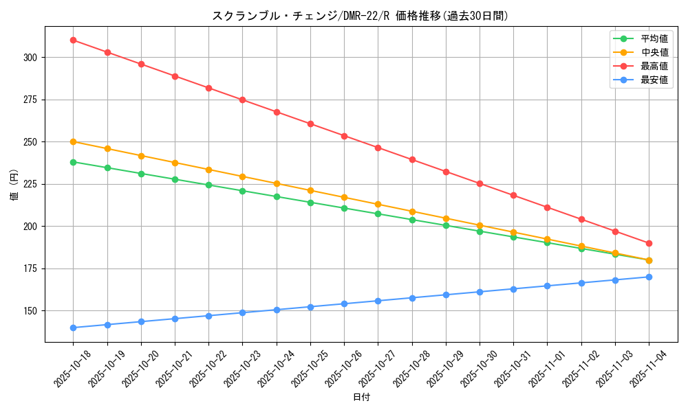 card_61775_series_65458_rarity_101829_graph