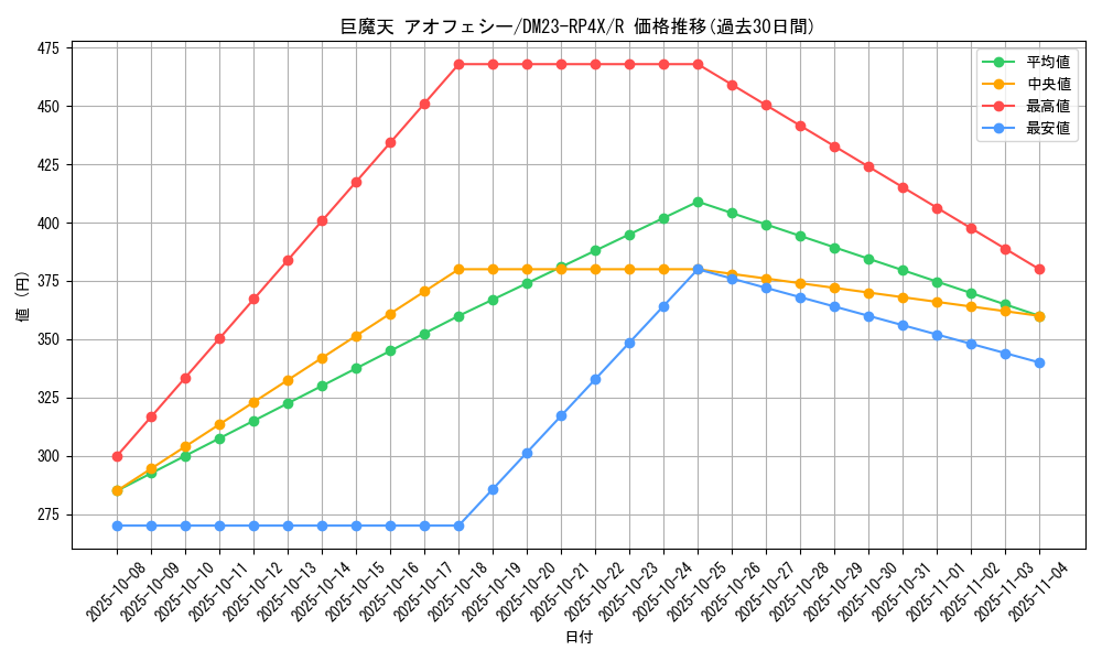 card_61784_series_65399_rarity_101829_graph