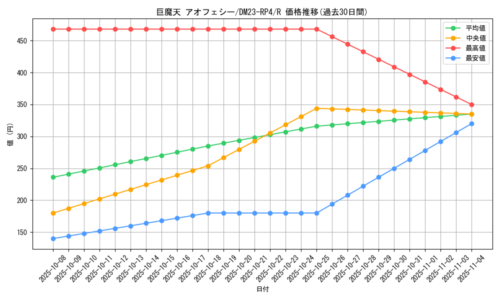 card_61784_series_65400_rarity_101829_graph