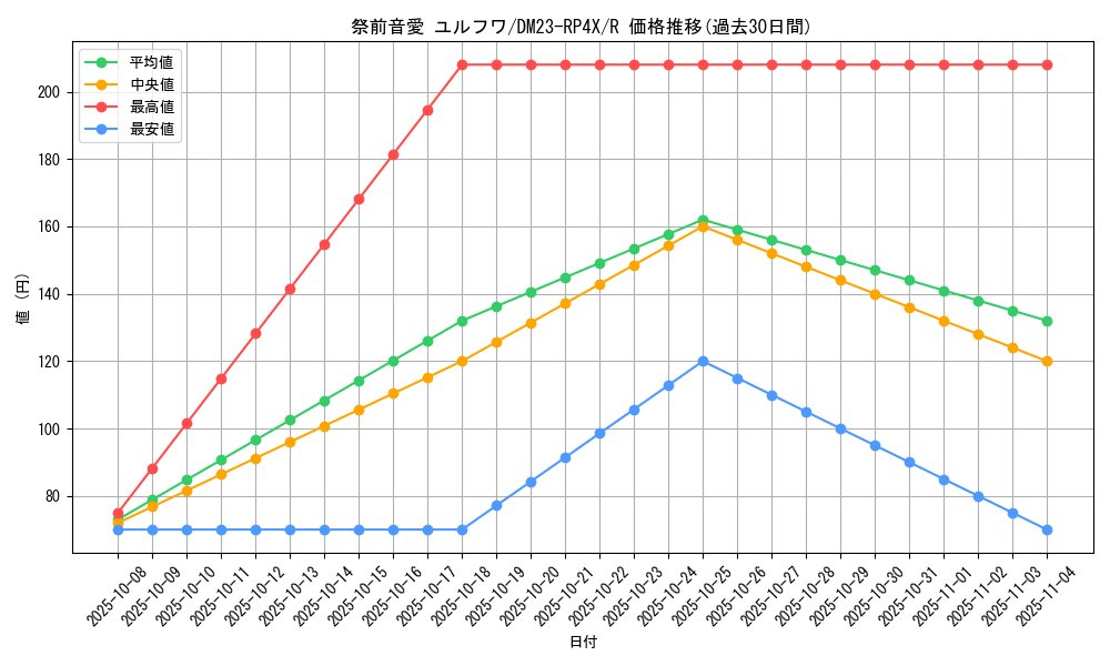 card_61785_series_65399_rarity_101829_graph
