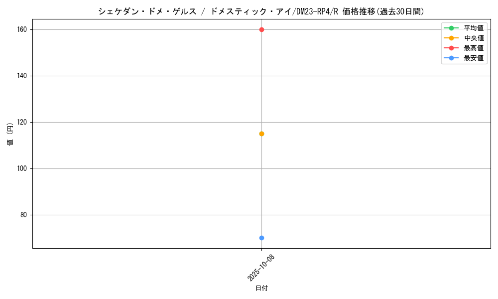 card_61786_series_65400_rarity_101829_graph