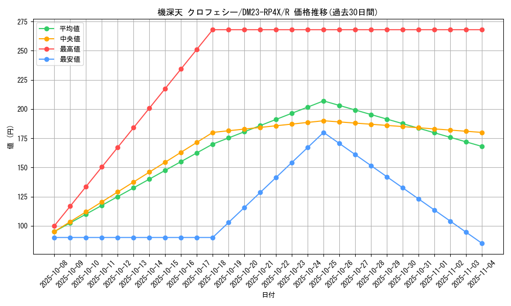 card_61788_series_65399_rarity_101829_graph