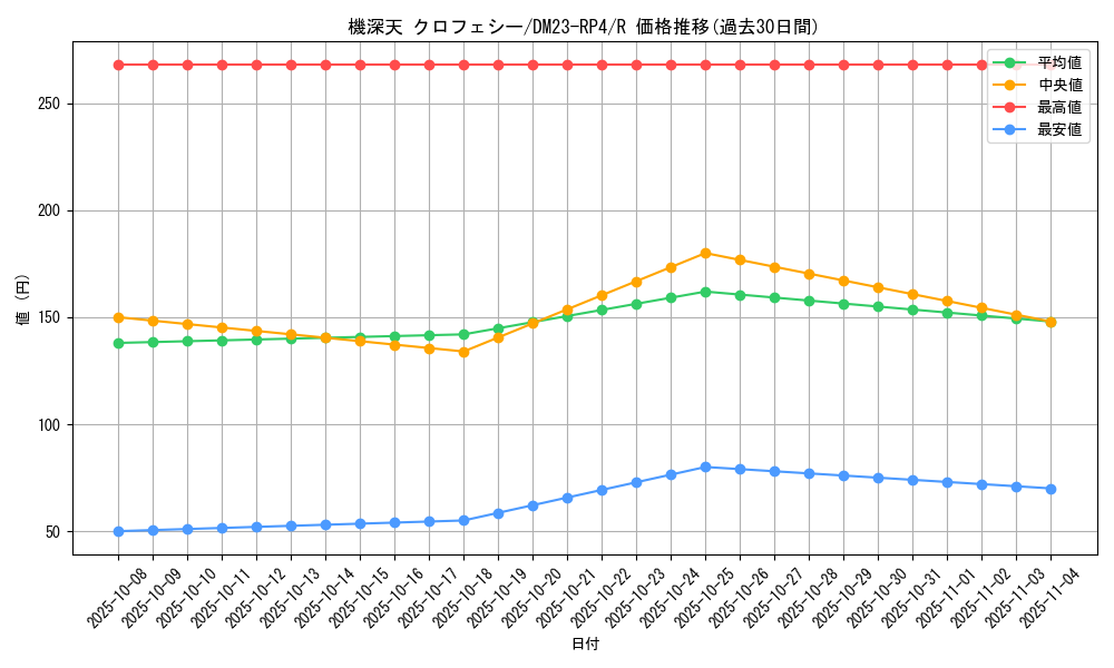 card_61788_series_65400_rarity_101829_graph