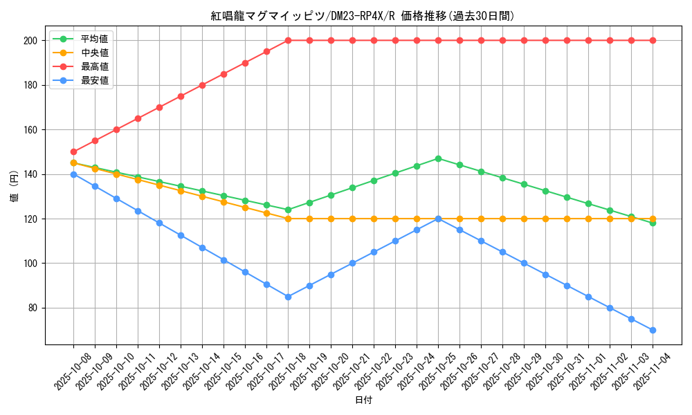 card_61789_series_65399_rarity_101829_graph