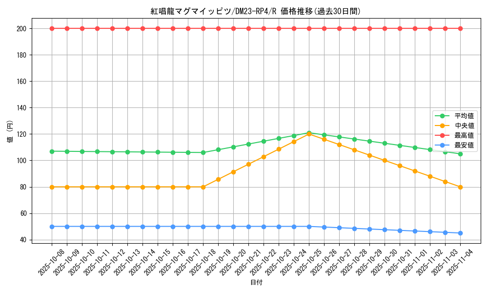 card_61789_series_65400_rarity_101829_graph
