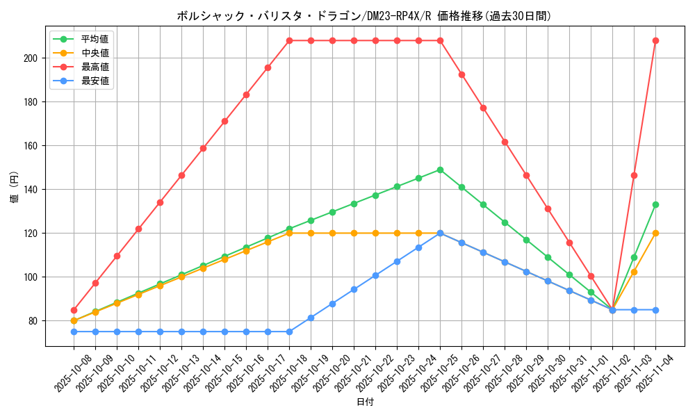 card_61790_series_65399_rarity_101829_graph