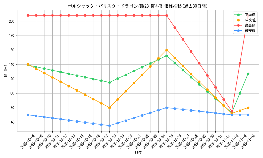 card_61790_series_65400_rarity_101829_graph