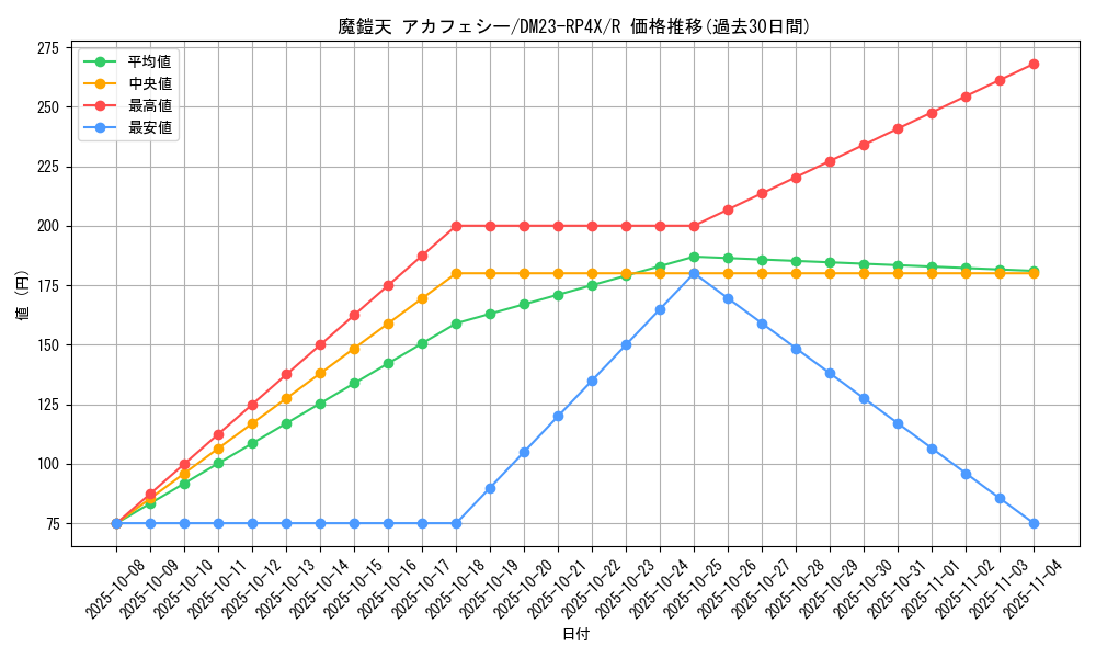 card_61791_series_65399_rarity_101829_graph