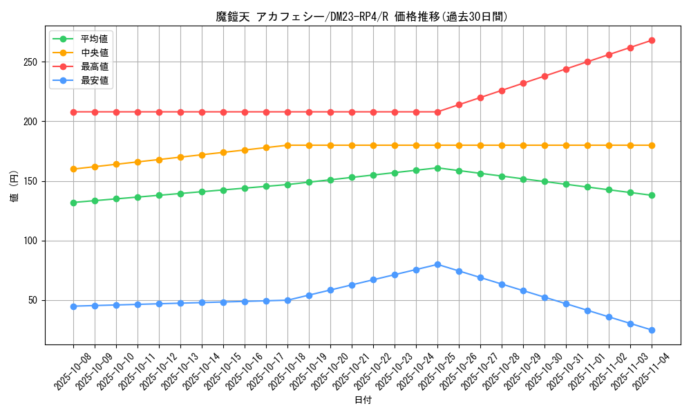 card_61791_series_65400_rarity_101829_graph