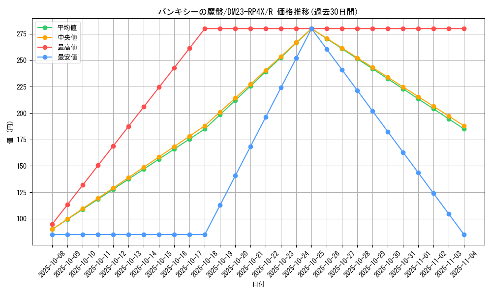 card_61796_series_65399_rarity_101829_graph