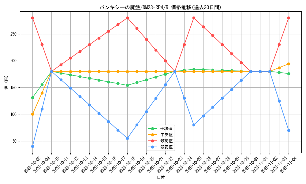 card_61796_series_65400_rarity_101829_graph