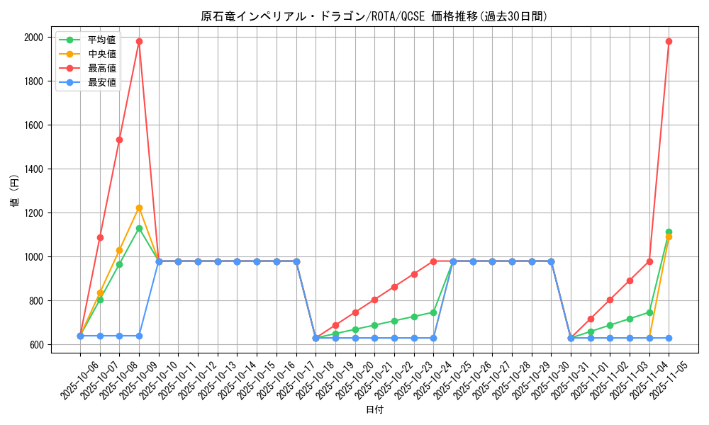 card_617_series_1106_rarity_408_graph
