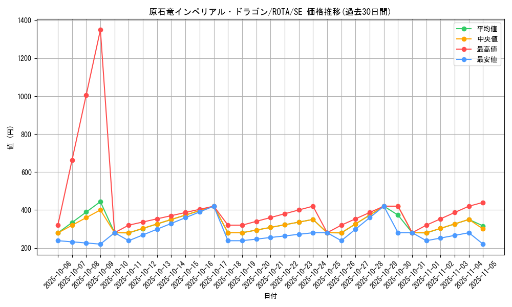 card_617_series_1106_rarity_5_graph