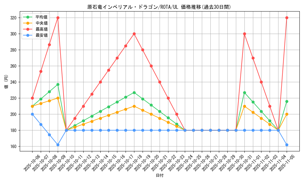 card_617_series_1106_rarity_77_graph