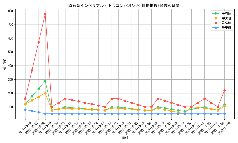 card_617_series_1106_rarity_7_graph