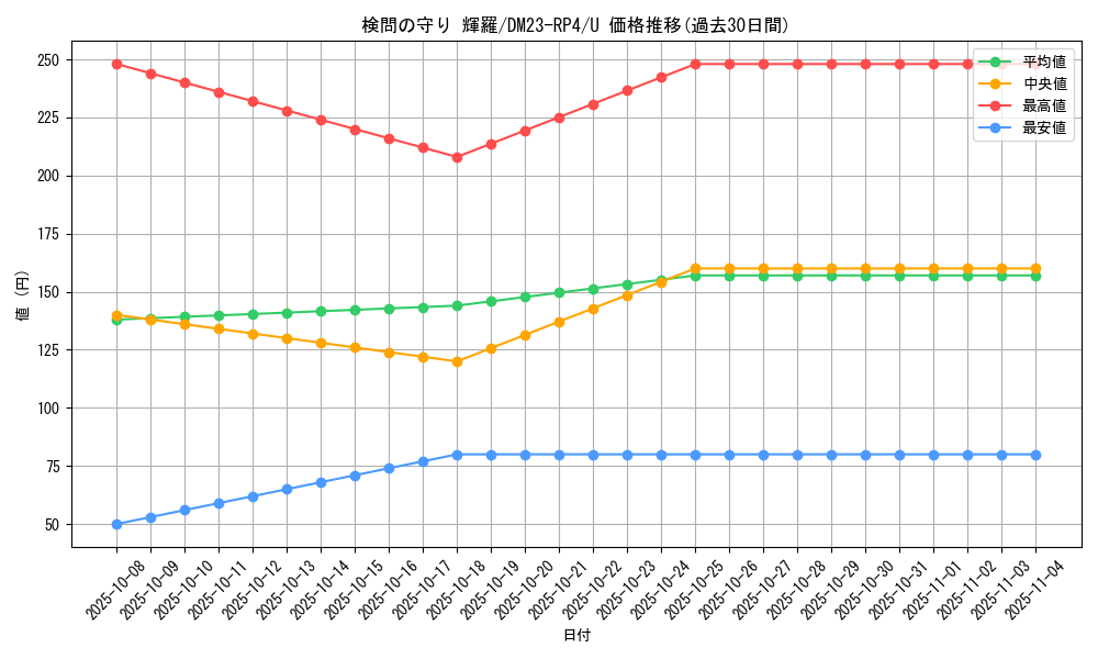 card_61804_series_65400_rarity_101855_graph