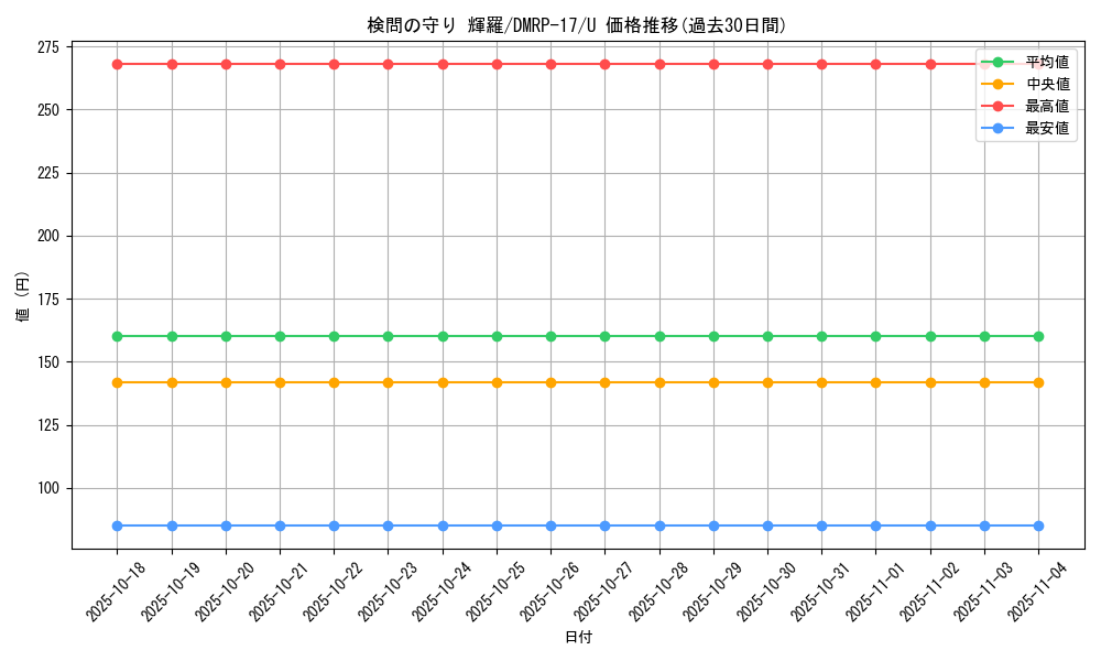 card_61804_series_65422_rarity_101855_graph