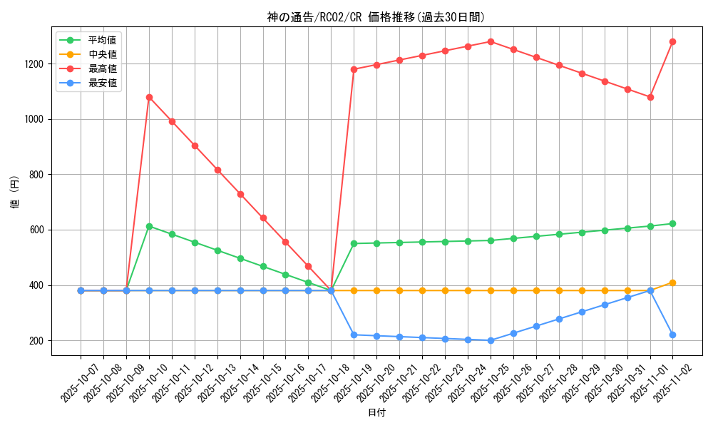 card_6180_series_10878_rarity_1299_graph