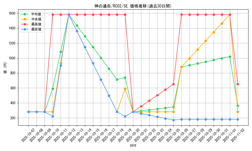 card_6180_series_10878_rarity_5_graph