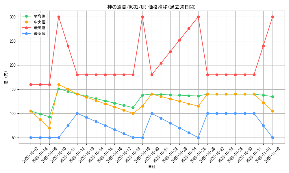 card_6180_series_10878_rarity_7_graph