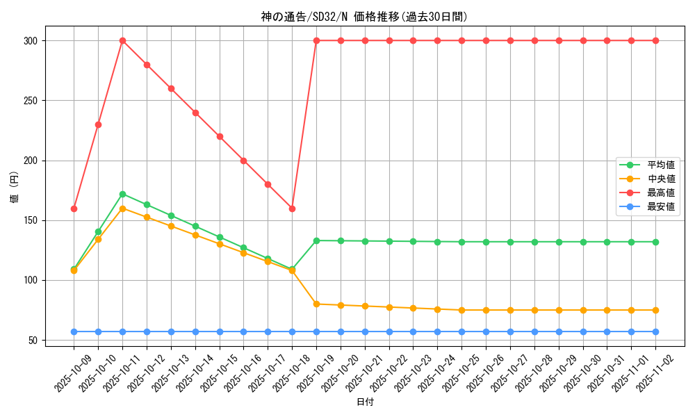 card_6180_series_11858_rarity_1_graph