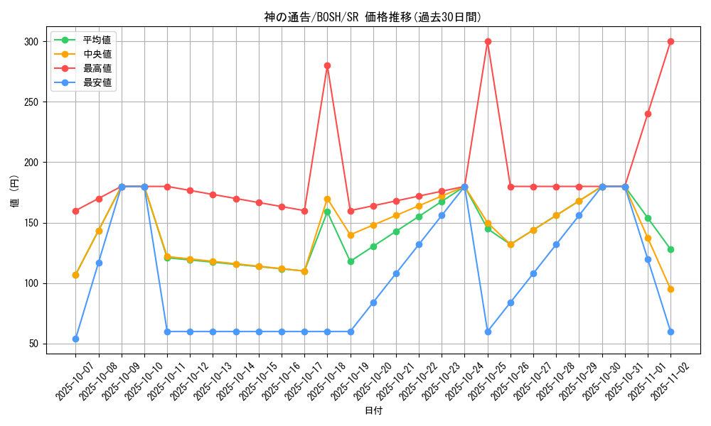 card_6180_series_14269_rarity_3_graph