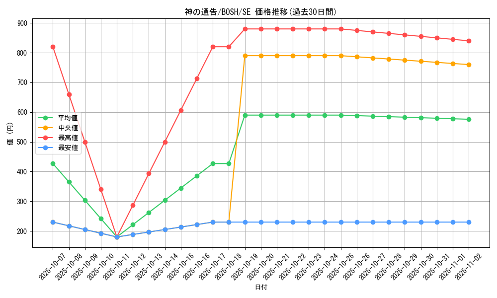 card_6180_series_14269_rarity_5_graph