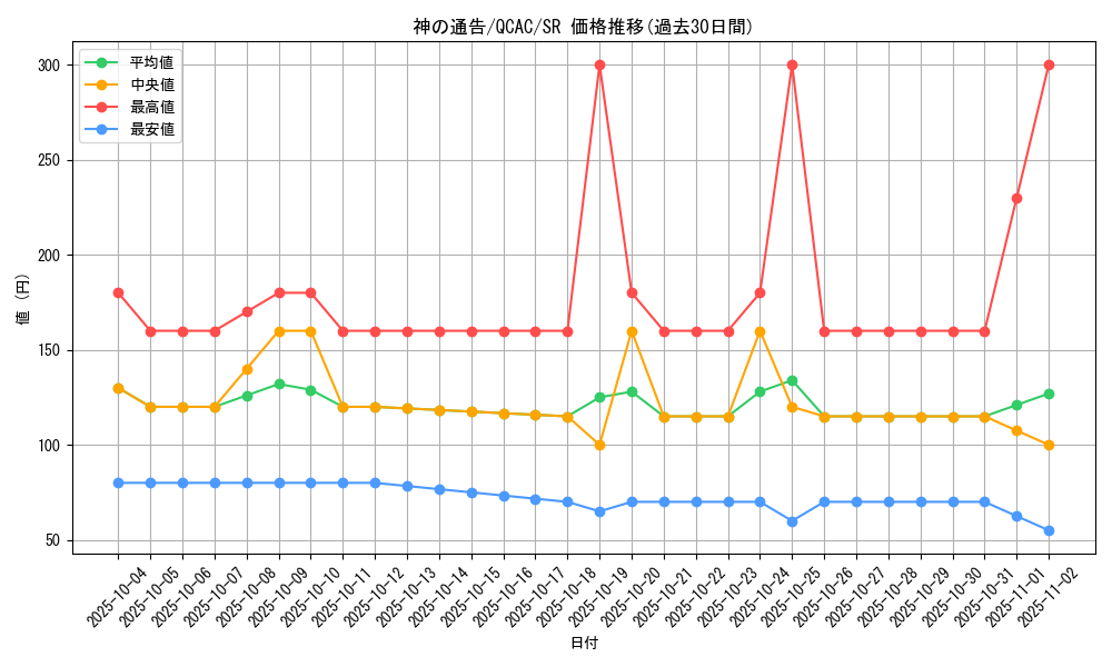 card_6180_series_2361_rarity_3_graph