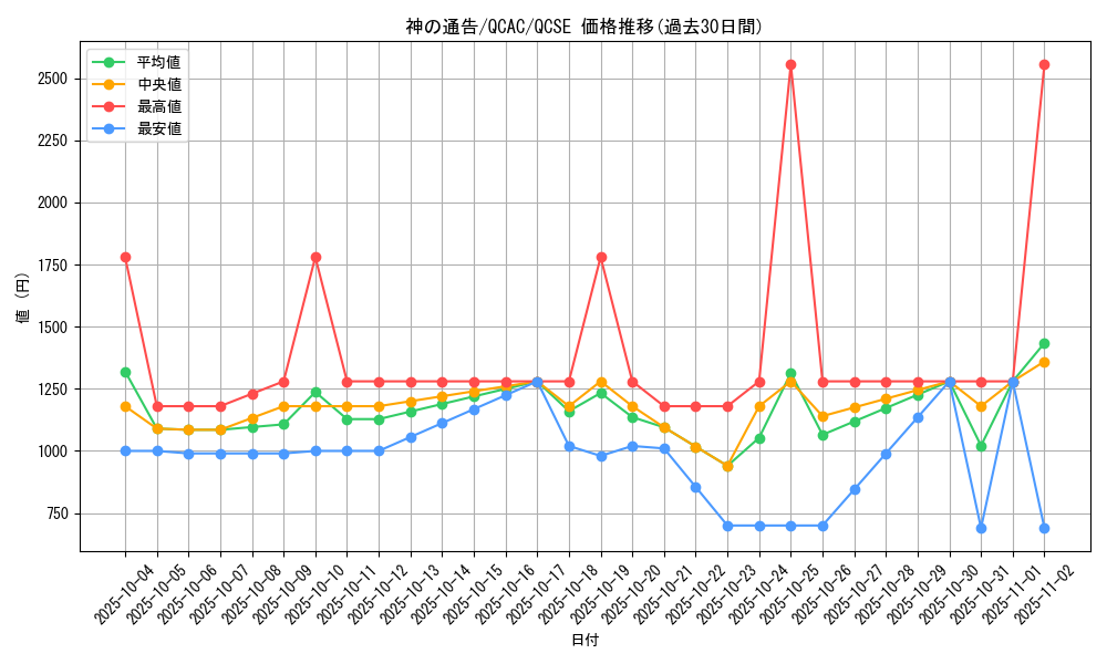 card_6180_series_2361_rarity_408_graph