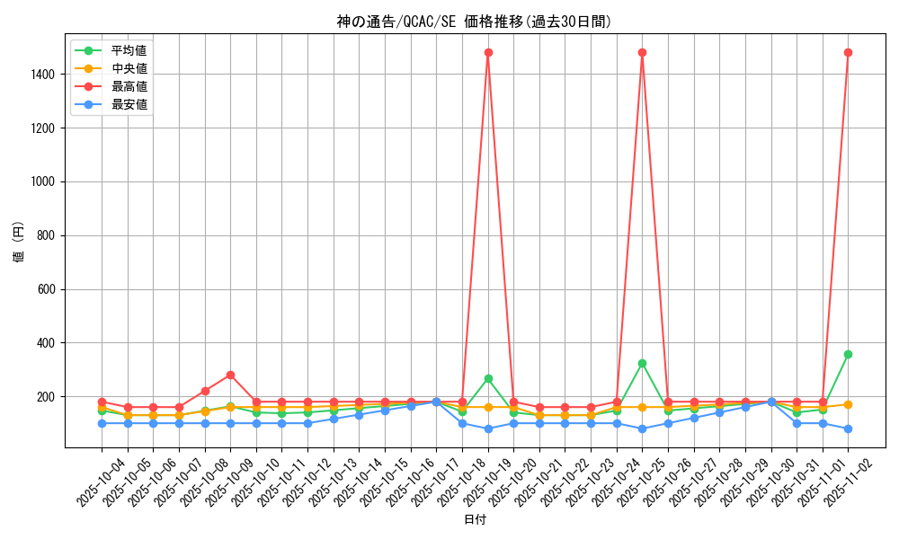 card_6180_series_2361_rarity_5_graph