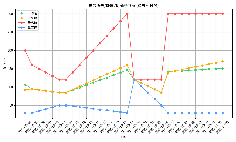 card_6180_series_5101_rarity_1_graph