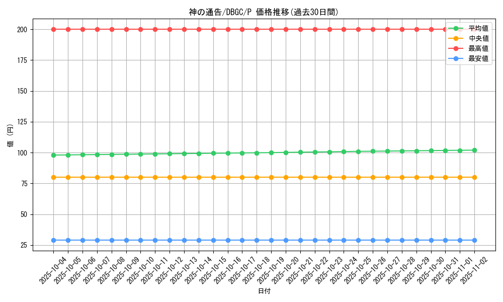 card_6180_series_5101_rarity_2_graph