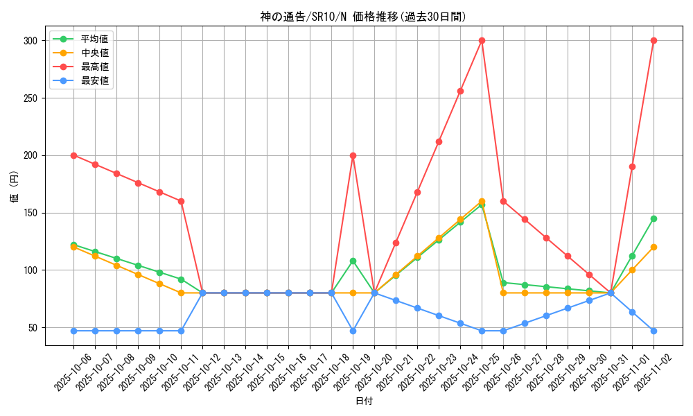 card_6180_series_7528_rarity_1_graph