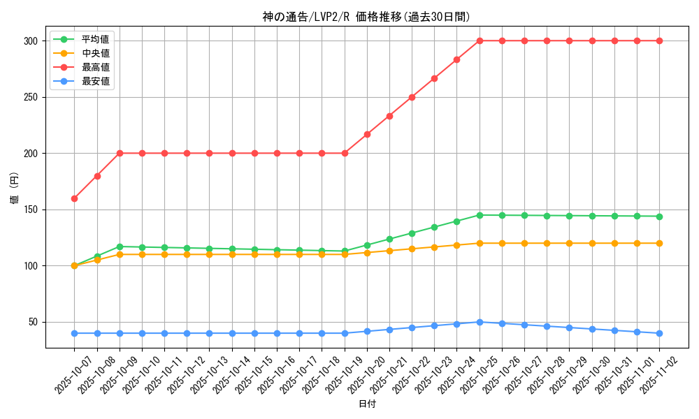 card_6180_series_9567_rarity_62_graph