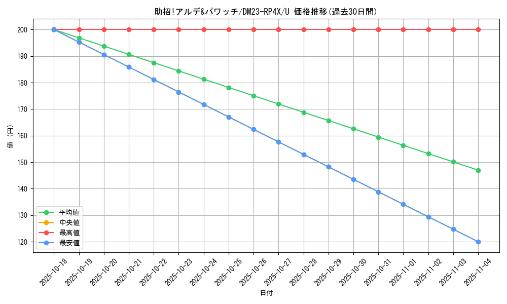 card_61810_series_65399_rarity_101855_graph