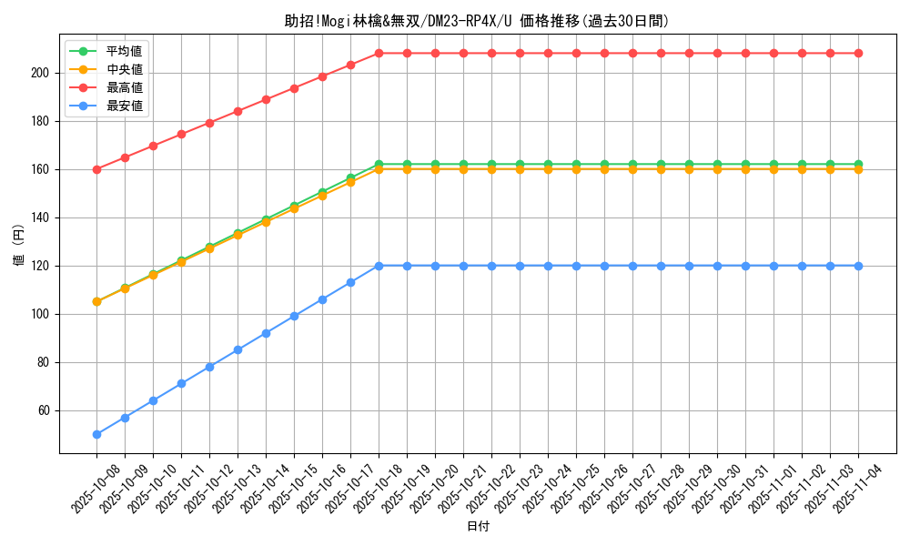 card_61812_series_65399_rarity_101855_graph