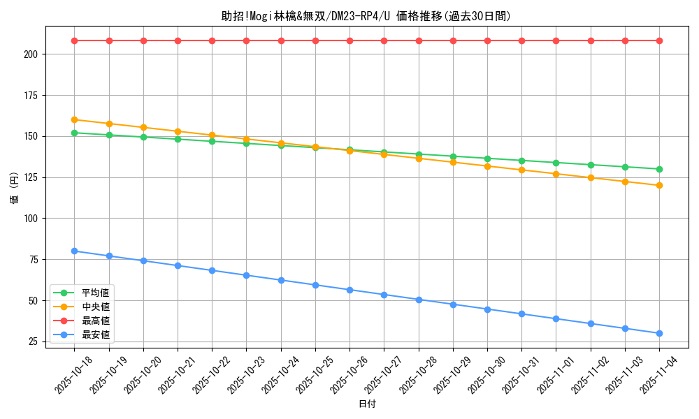 card_61812_series_65400_rarity_101855_graph