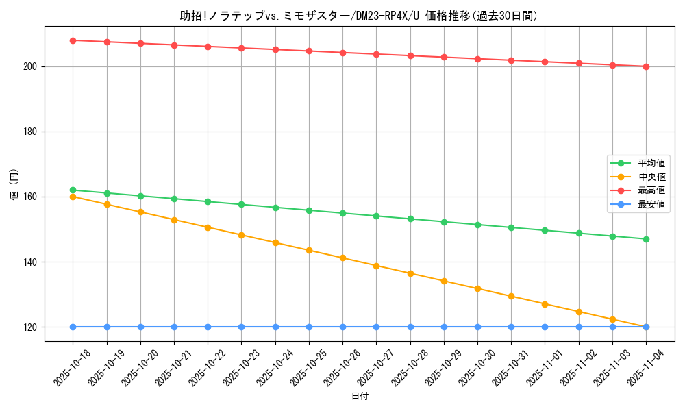 card_61815_series_65399_rarity_101855_graph