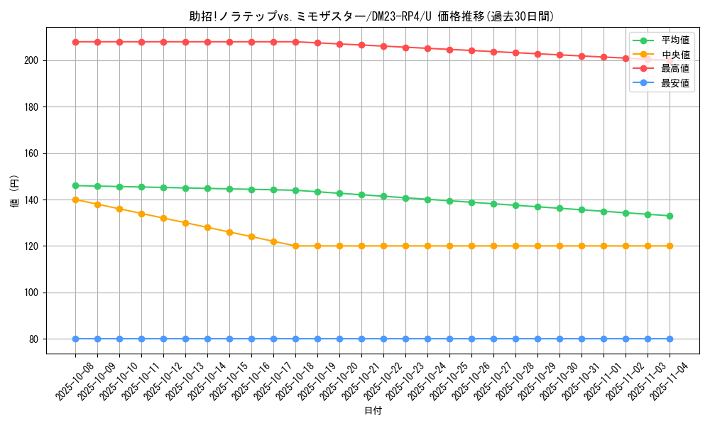 card_61815_series_65400_rarity_101855_graph