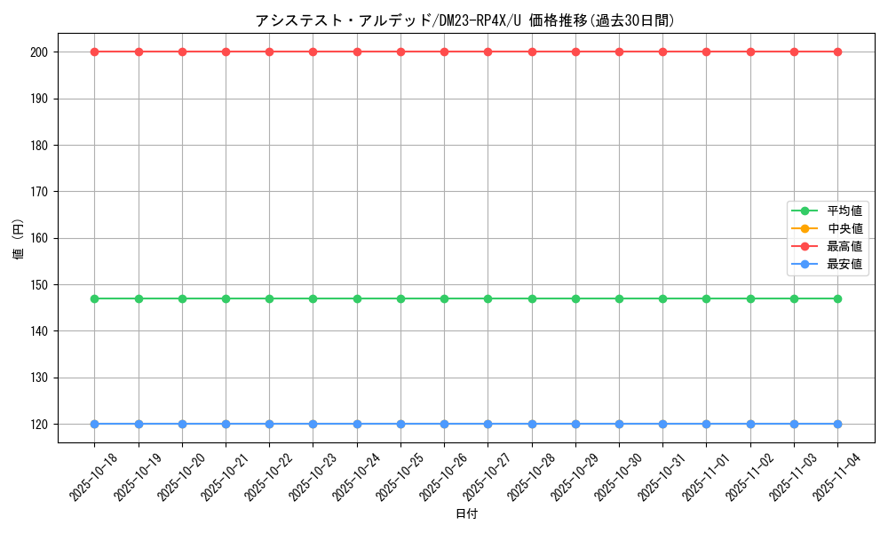 card_61816_series_65399_rarity_101855_graph