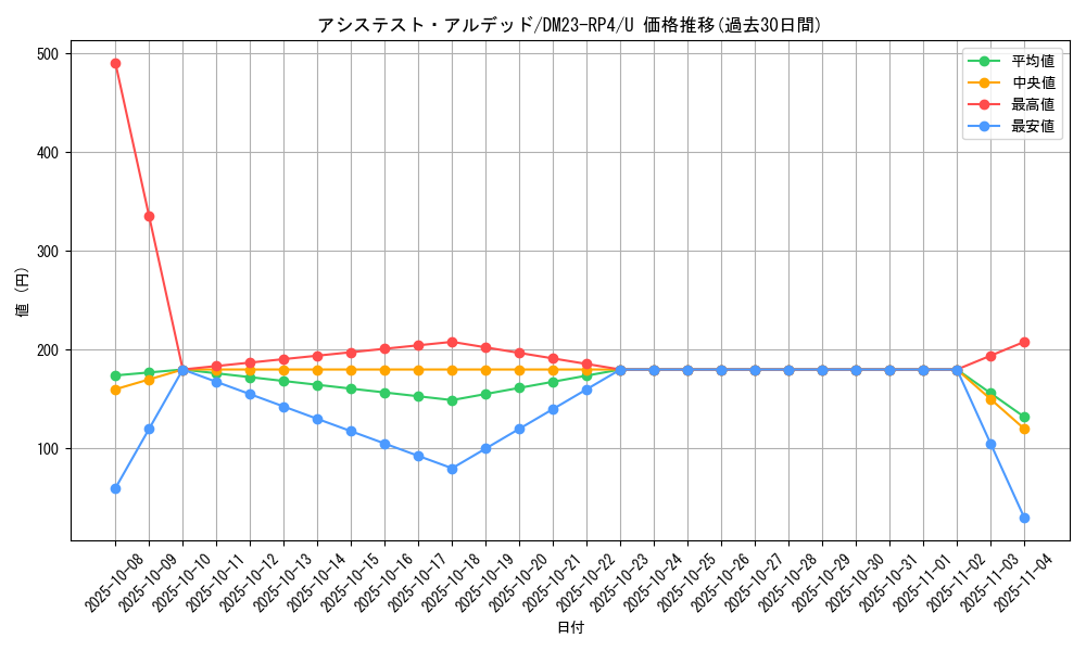card_61816_series_65400_rarity_101855_graph