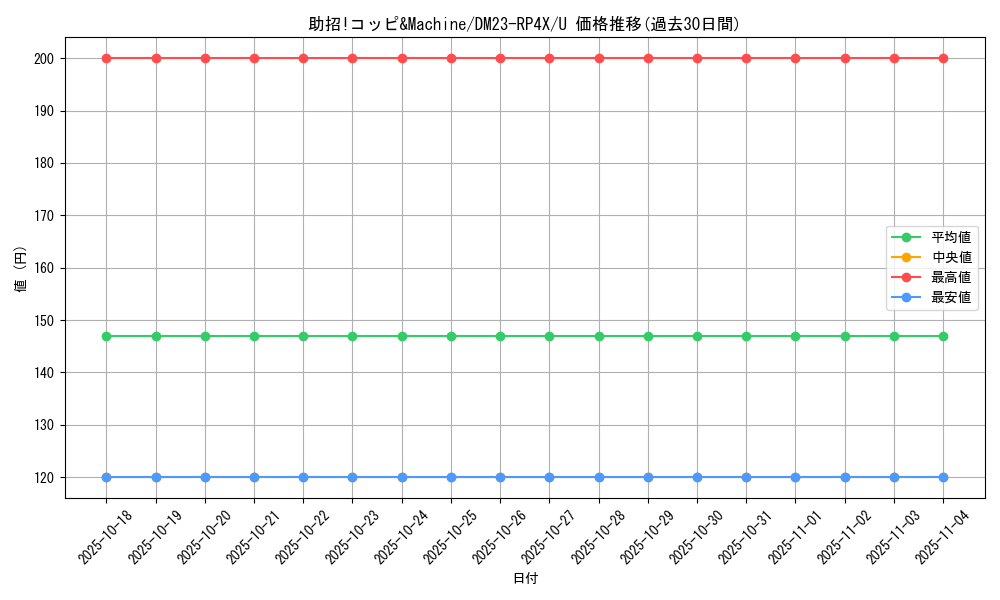 card_61817_series_65399_rarity_101855_graph