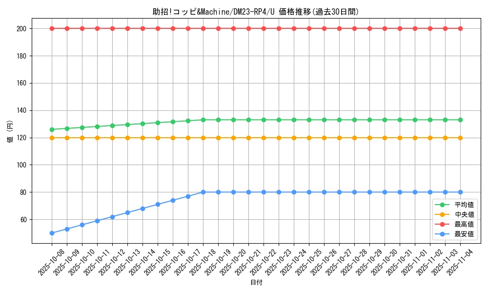 card_61817_series_65400_rarity_101855_graph