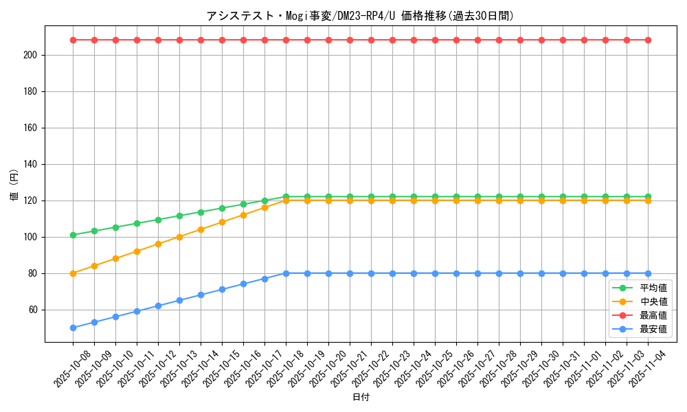card_61818_series_65400_rarity_101855_graph
