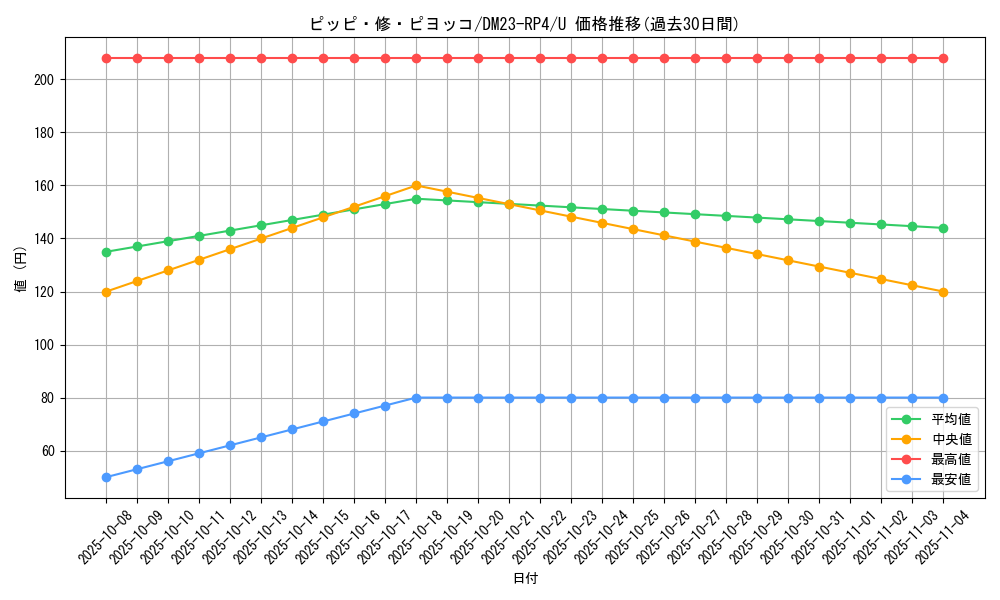 card_61819_series_65400_rarity_101855_graph