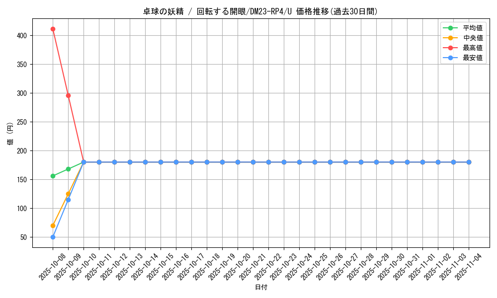 card_61820_series_65400_rarity_101855_graph