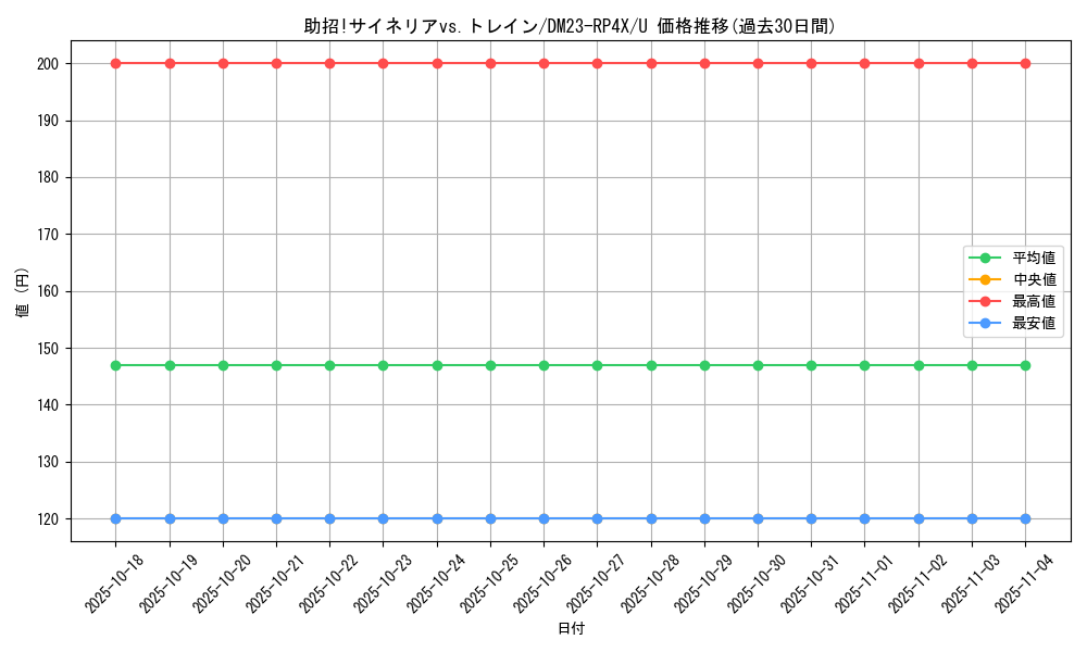 card_61821_series_65399_rarity_101855_graph