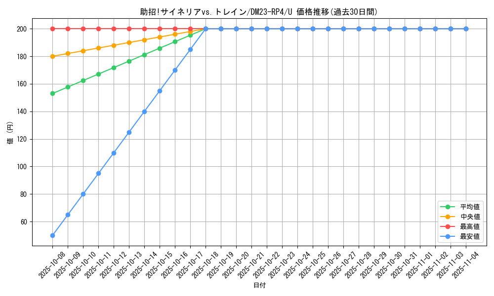 card_61821_series_65400_rarity_101855_graph